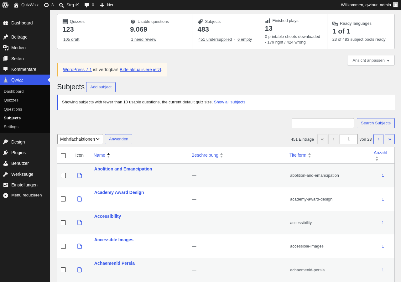 Notice: subjects with <10 usable questions — 451 entries listed