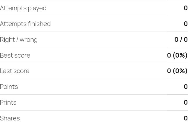 My quiz statistics panel, zero state: all 8 rows read 0 / 0 (0%)